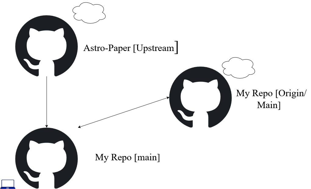 Logical Infrastructure Logical Infrastructure Diagram